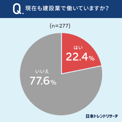 現在も建設業で働いていますか?