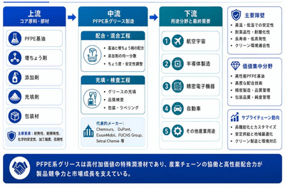 出典：YHリサーチ調査および編集