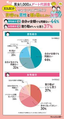 支払配分ホンネではどう思う?