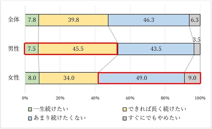 質問3