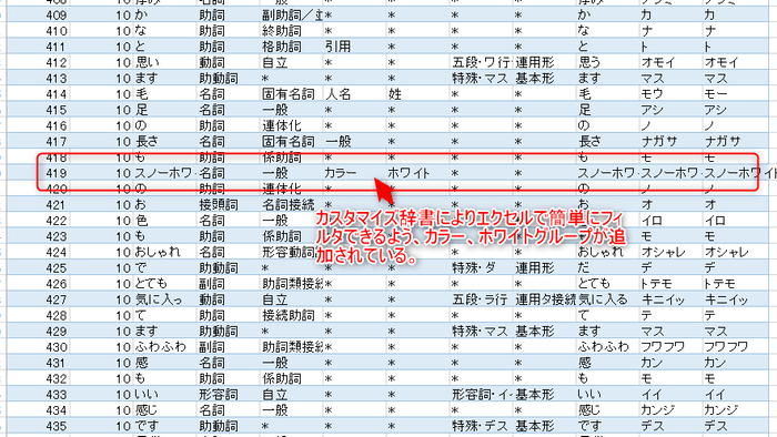 ↑カスタマイズ辞書により、集計が簡単に↓