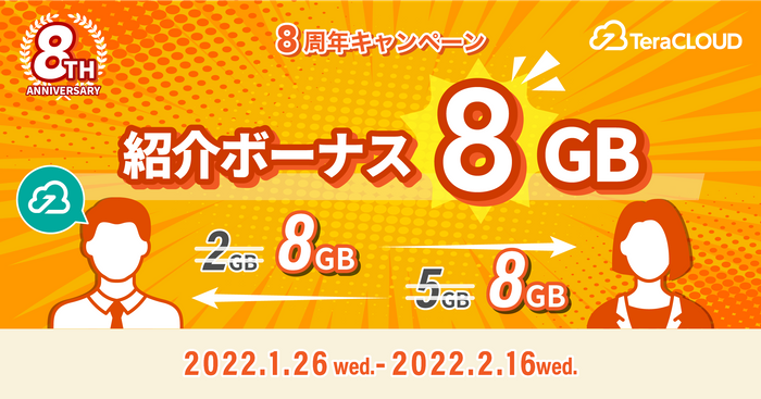 紹介ボーナス容量UP！紹介してもされても+8GB！