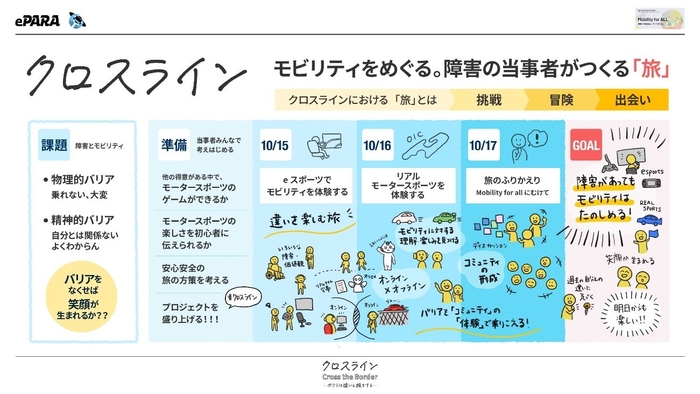 クロスライン-ボクらは違いと旅をする-概要