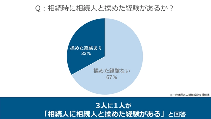 【三冠達成】認知症×相続支援の新定番　 金融・不動産のリスクを一括対策　 認知症相続アプリ11月21日(木)リリース！