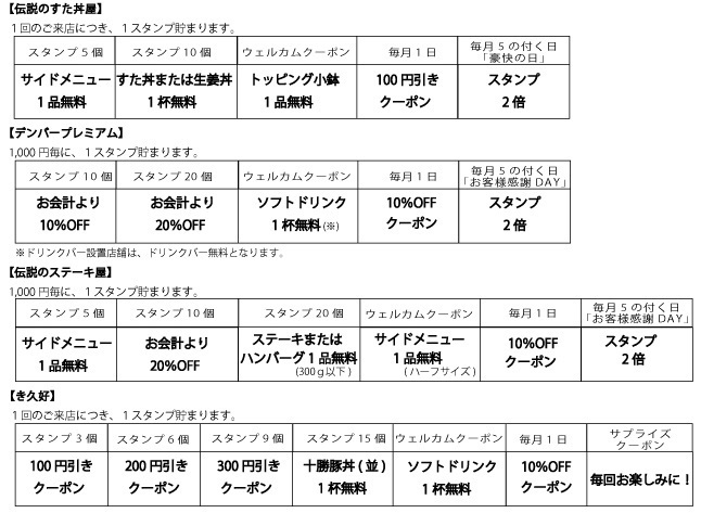 各業態特典一覧表