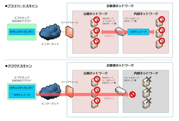 興安計装、「Owlookぜい弱性診断サービス」に 「プライベートスキャン」を追加