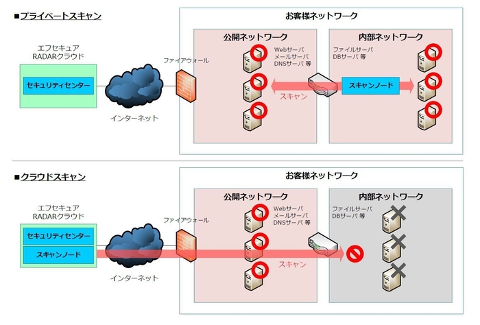 プライベートスキャン提供イメージ