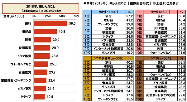 2018年、楽しんだこと