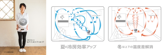 サイズ感とサーキュレーターの効果