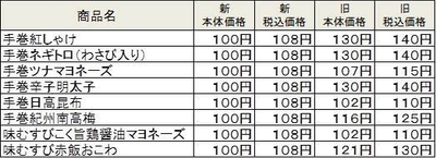 主な商品リスト