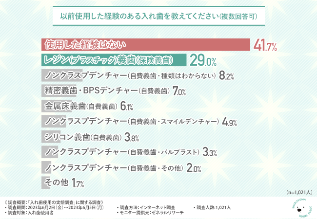 グラフ4