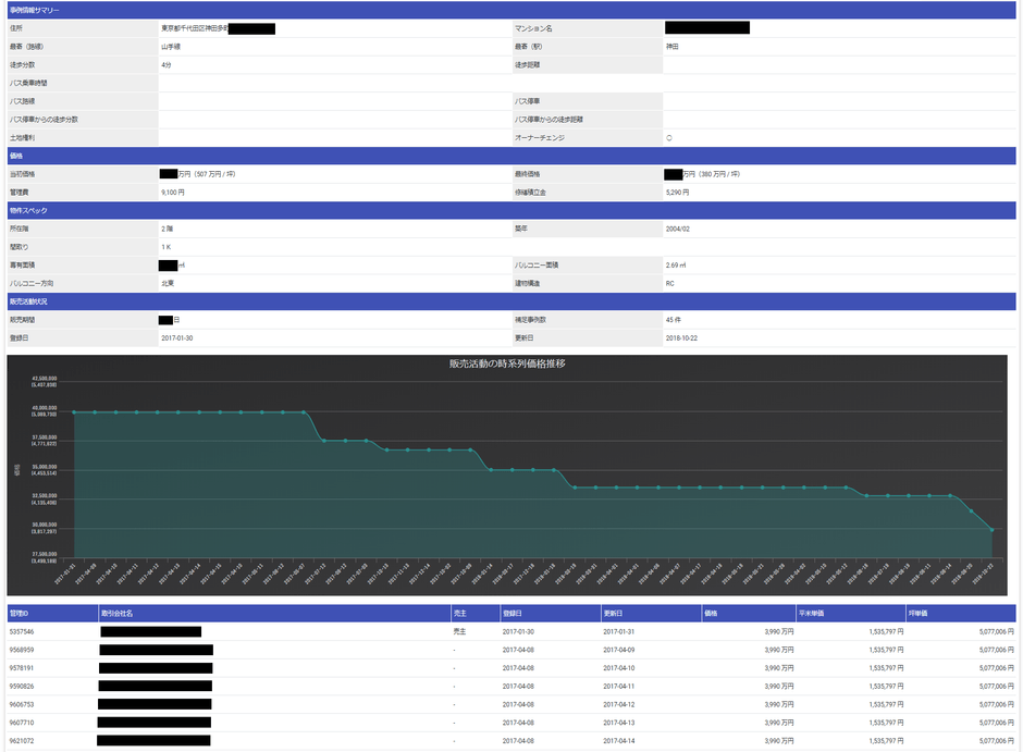 分譲マンション(売買)事例 詳細データ画面