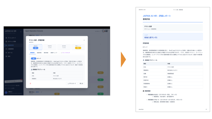 一次評価結果のレポートを元にした会話で社内でのコミュニケーションが活性化(※全て架空のデータです)