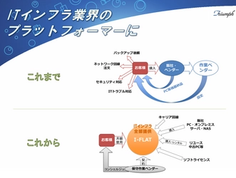 PC等のITリアルインフラを所有しない時代へ　 ITデバイスのサブスクリプションサービス「I-FLAT」事業開始