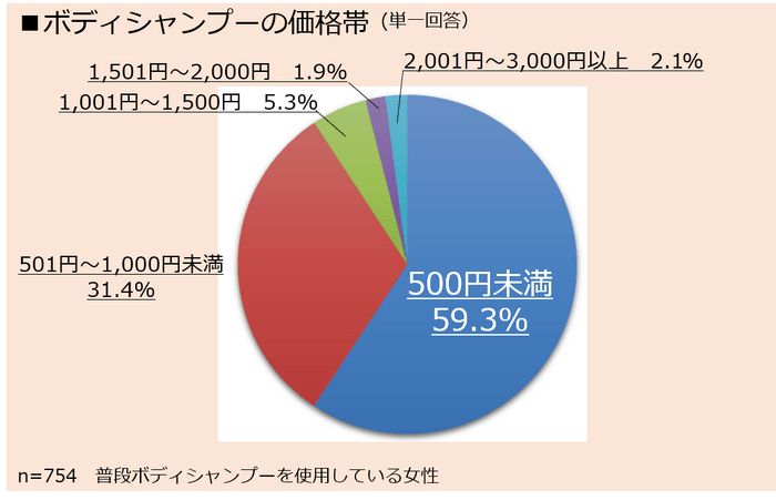 働く女性のリアルライフ_ボディシャンプー_３