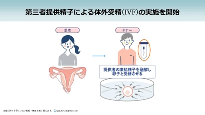 子どもの出自を知る権利を保障した第三者提供精子による 体外受精(IVF)の実施をはらメディカルクリニックが開始