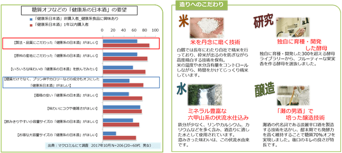 消費者意識調査／造りへのこだわり