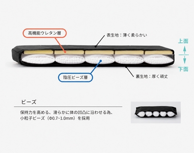 展示品イメージ　陰圧製品(内部構造)