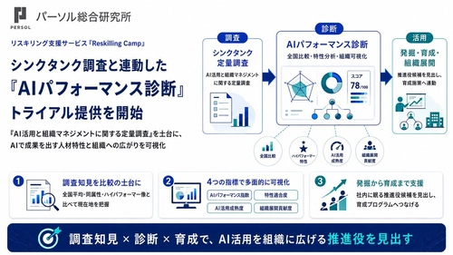 “AIで成果を出す人”は誰？ 全国3,300人調査を基に診断サービスを開発、 AI活用の成果差は最大3.6倍