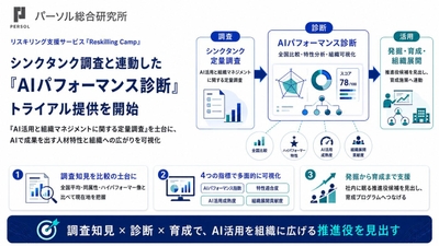 図1：全国調査をベンチマークに、AIで成果を出す人材の特性を可視化する『AIパフォーマンス診断』