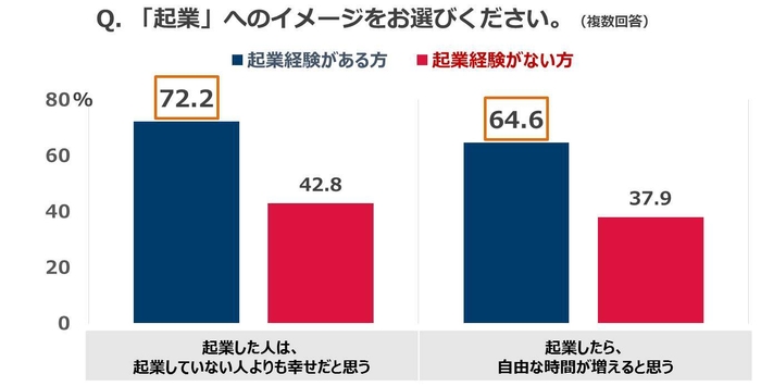 質問(3)の2