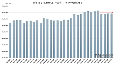 出典：福嶋総研