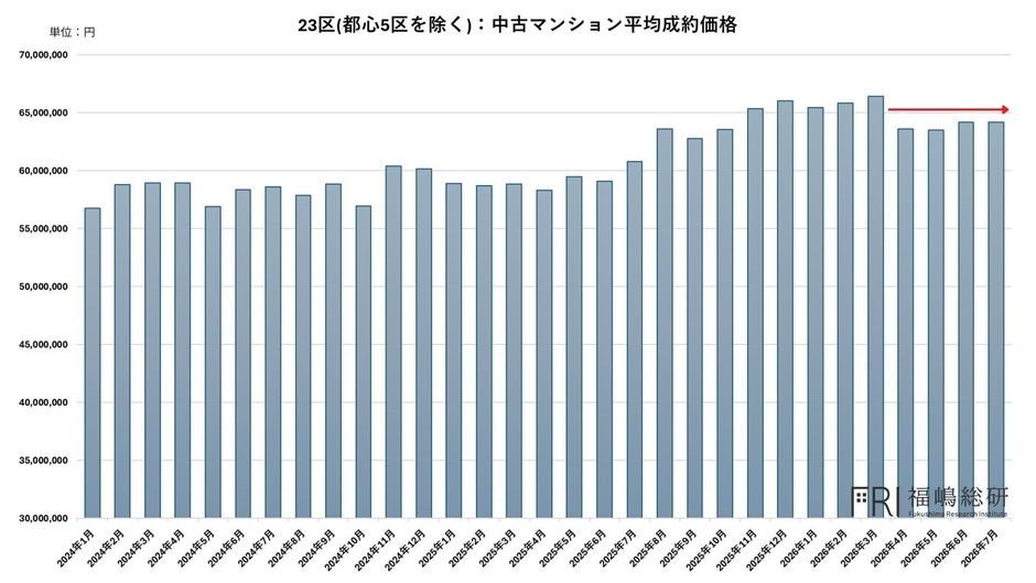 出典:福嶋総研