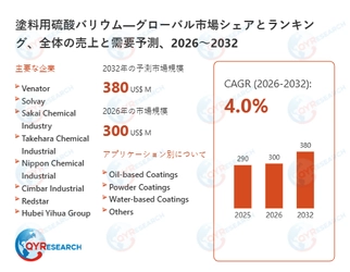 塗料用硫酸バリウムの世界市場規模：最新トレンド、成長要因、今後動向2026-2032