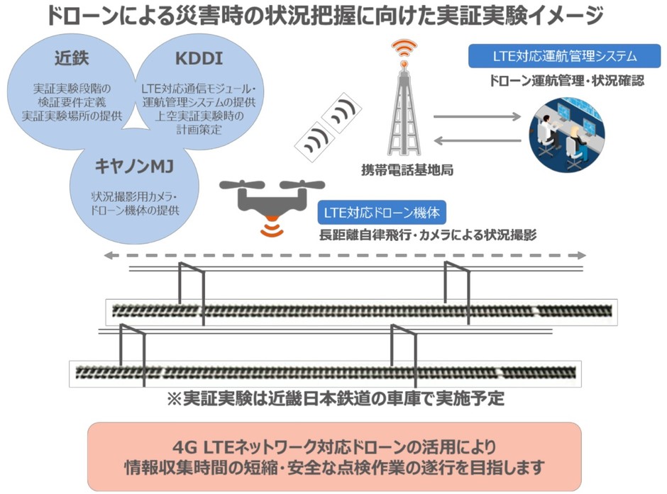 イメージ図