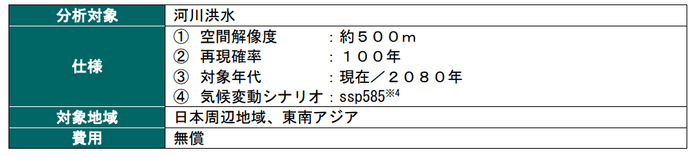 ＜一般公開版の仕様＞