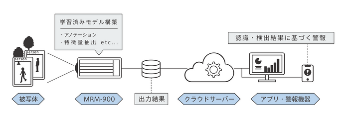 システム概要図