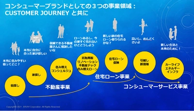 「中期経営計画2021(ARUHI第二創業)」の策定に関するお知らせ