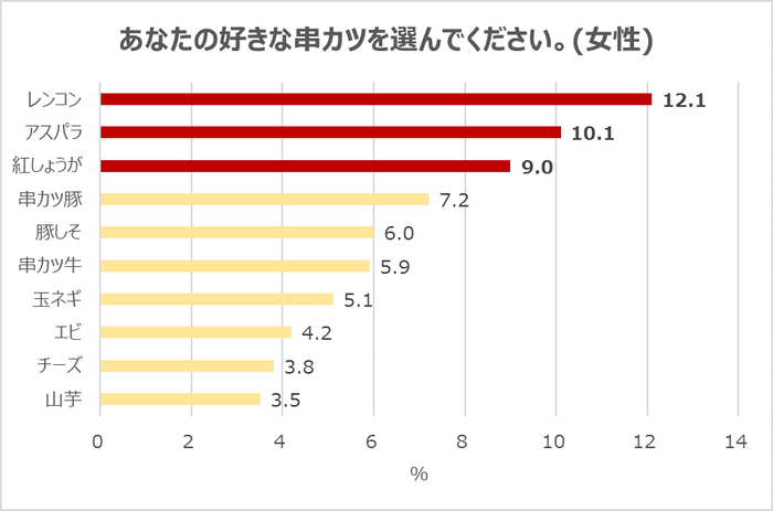 串カツ田中4