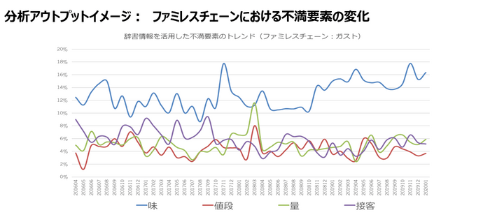 分析アウトプットイメージ２