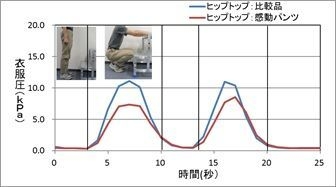 実験画像2