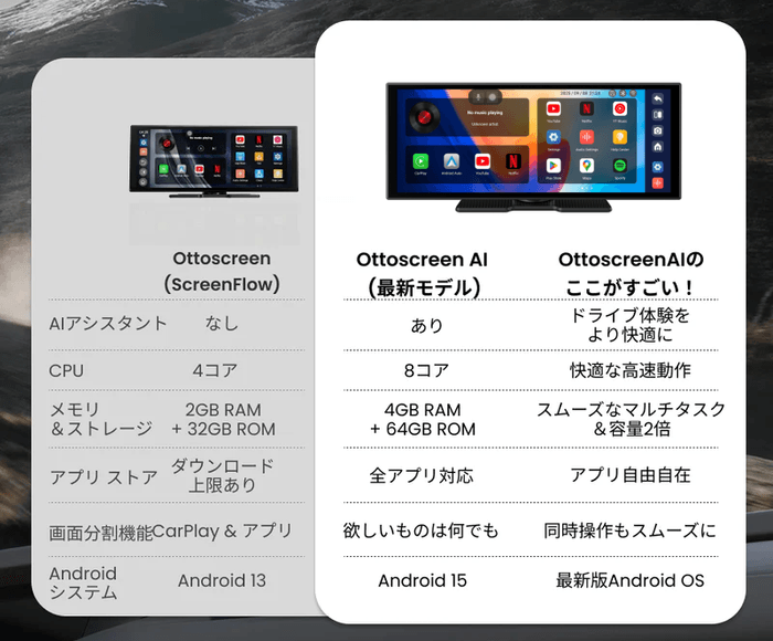ScreenFlow と Screen AI 比較