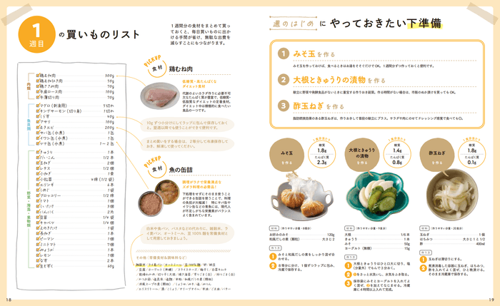 買い物リストで1週間の食材を紹介　