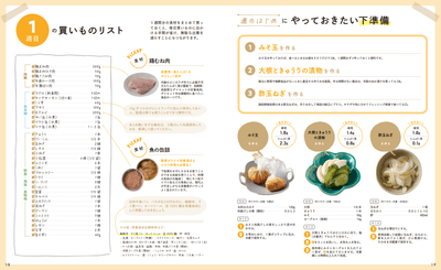 買い物リストで1週間の食材を紹介