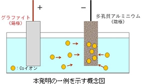 汚染水から放射性物質を取り除く新技術を開発！近畿大学工学部教授 井原辰彦研究チーム