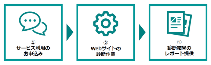 <クイックスキャナーの利用に必要なステップは「3ステップ」だけ>
