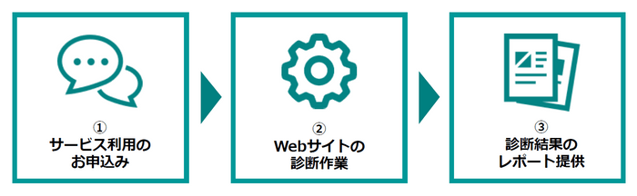 ＜クイックスキャナーの利用に必要なステップは「3ステップ」だけ＞