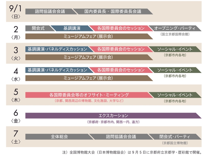 ICOM Kyoto 2019 Timetable