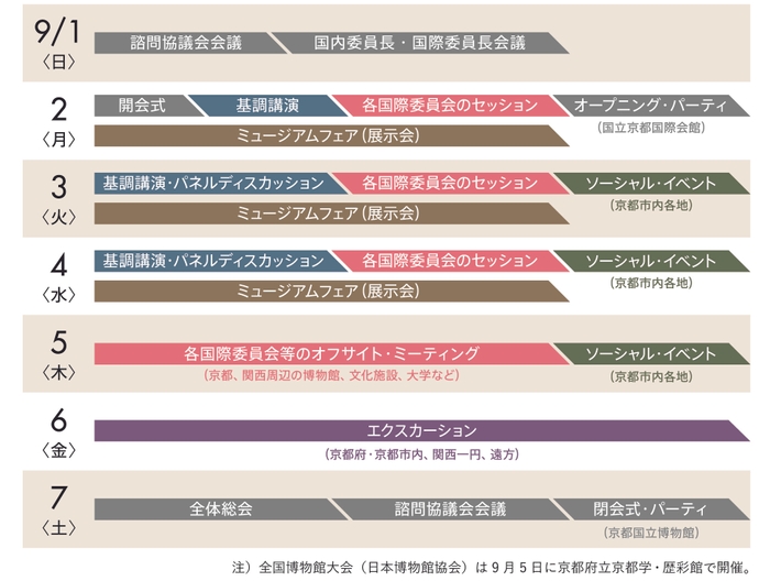 ICOM Kyoto 2019 Timetable