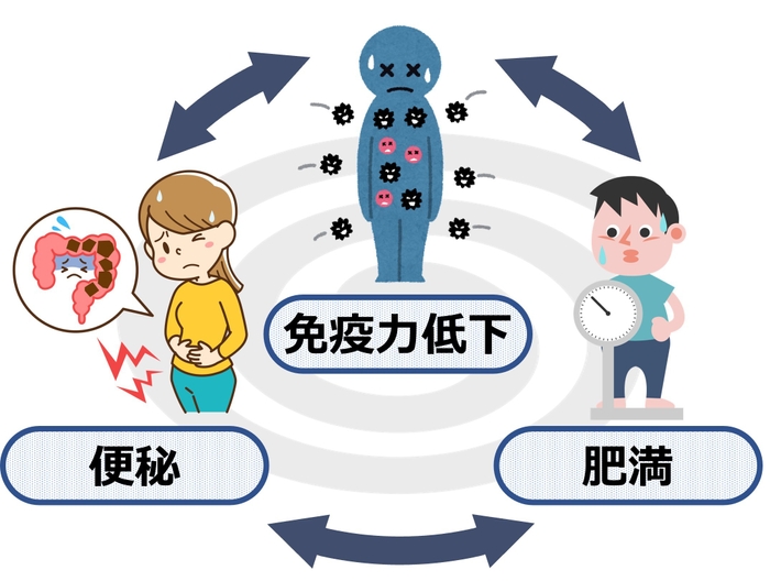 負のスパイラルイメージ