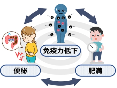 負のスパイラルイメージ