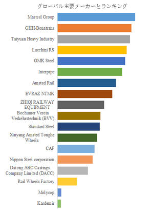 図. 世界の鉄道の車輪市場におけるトップ18企業のランキングと市場シェア(2024年の調査データに基づく;最新のデータは、当社の最新調査データに基づいている)