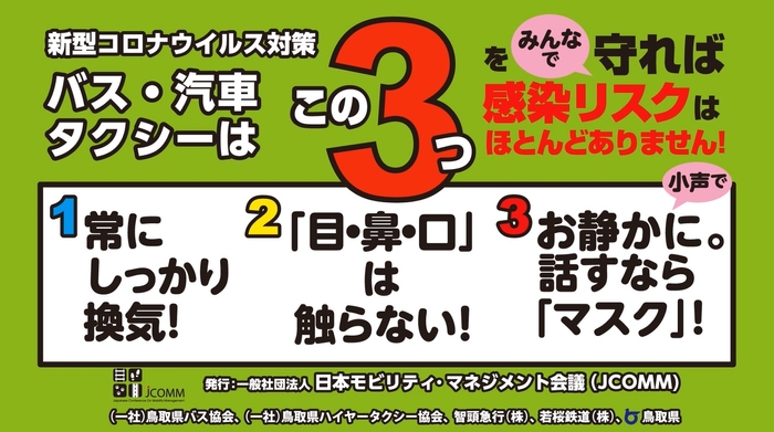 交通機関の感染リスクが低いことを謳うポスター