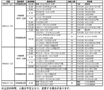 【国際学部　留学出発日一覧】