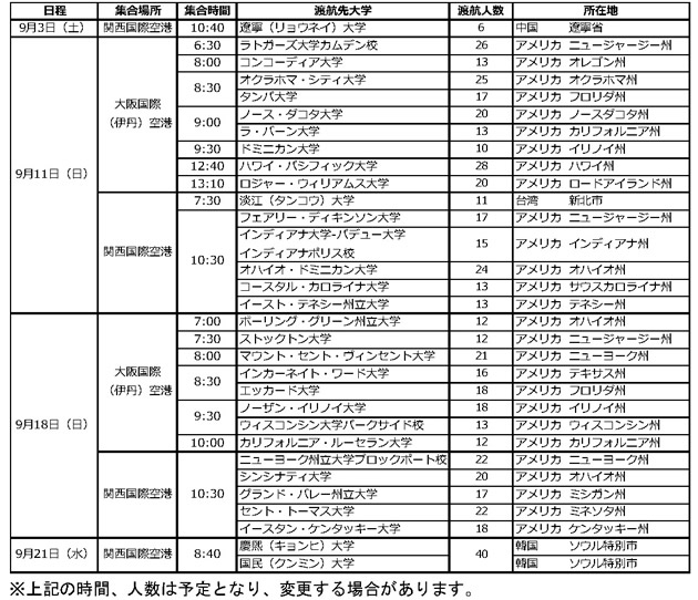 【国際学部　留学出発日一覧】