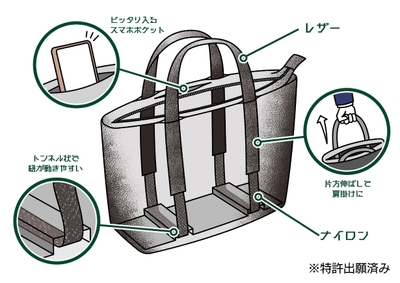 『ハコマル』内部構造